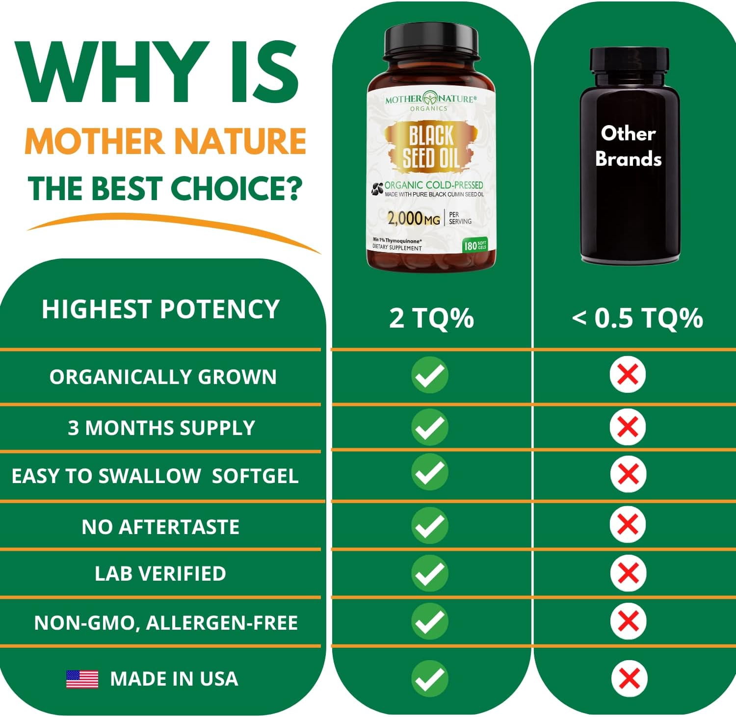 Mother Nature Organics Black Seed Oil Capsules 2000mg – 180 Softgels | Supports Heart, Immune & Digestive Health | Promotes Hair & Nail Strength