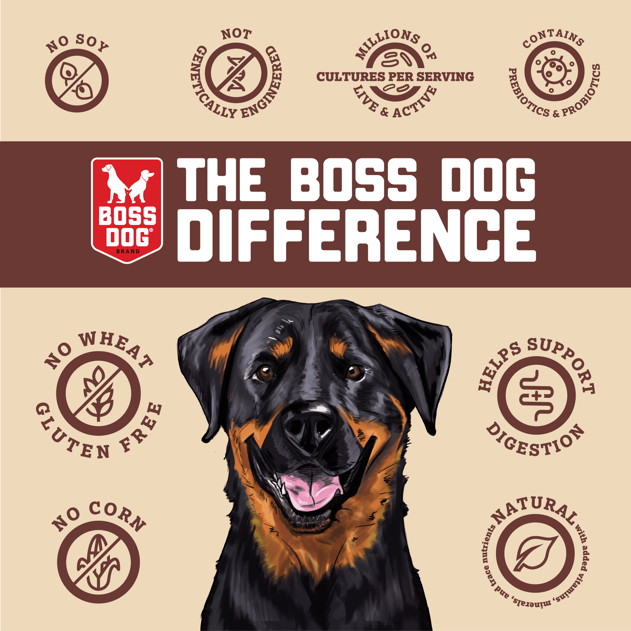 Boss Dog Probiotic Freeze Dried Healthy Dog Food,  Chicken  36 oz