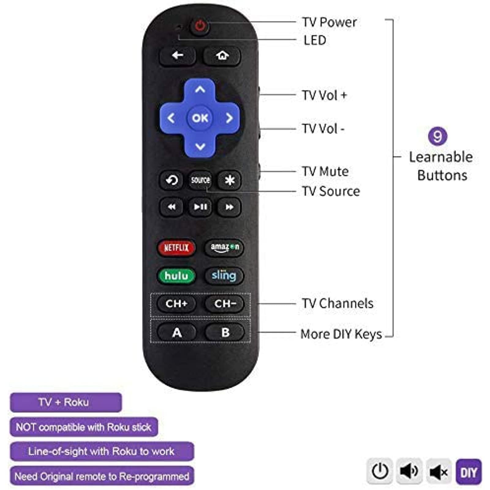 roku express remote buttons explained roku express remote buttons explained
