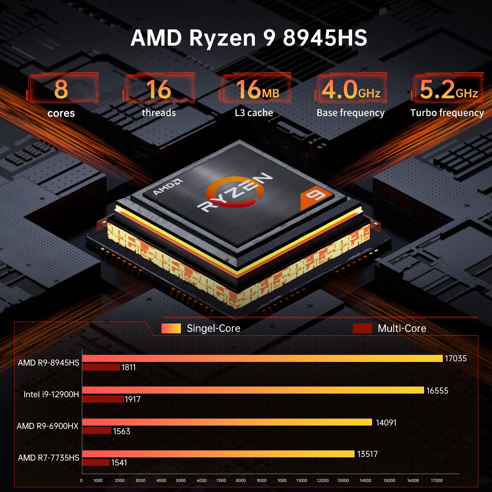 Thdeukoty MQ9 Mini PC Ryzen 9 8945HS, Upto 5.2GHz, Desktop Computers with 64G DDR5 RAM 2T SSD, Win 11 Pro/WiFi 6E/BT 5.3/Dual 2.5G LAN/Oculink, Triple Display Display