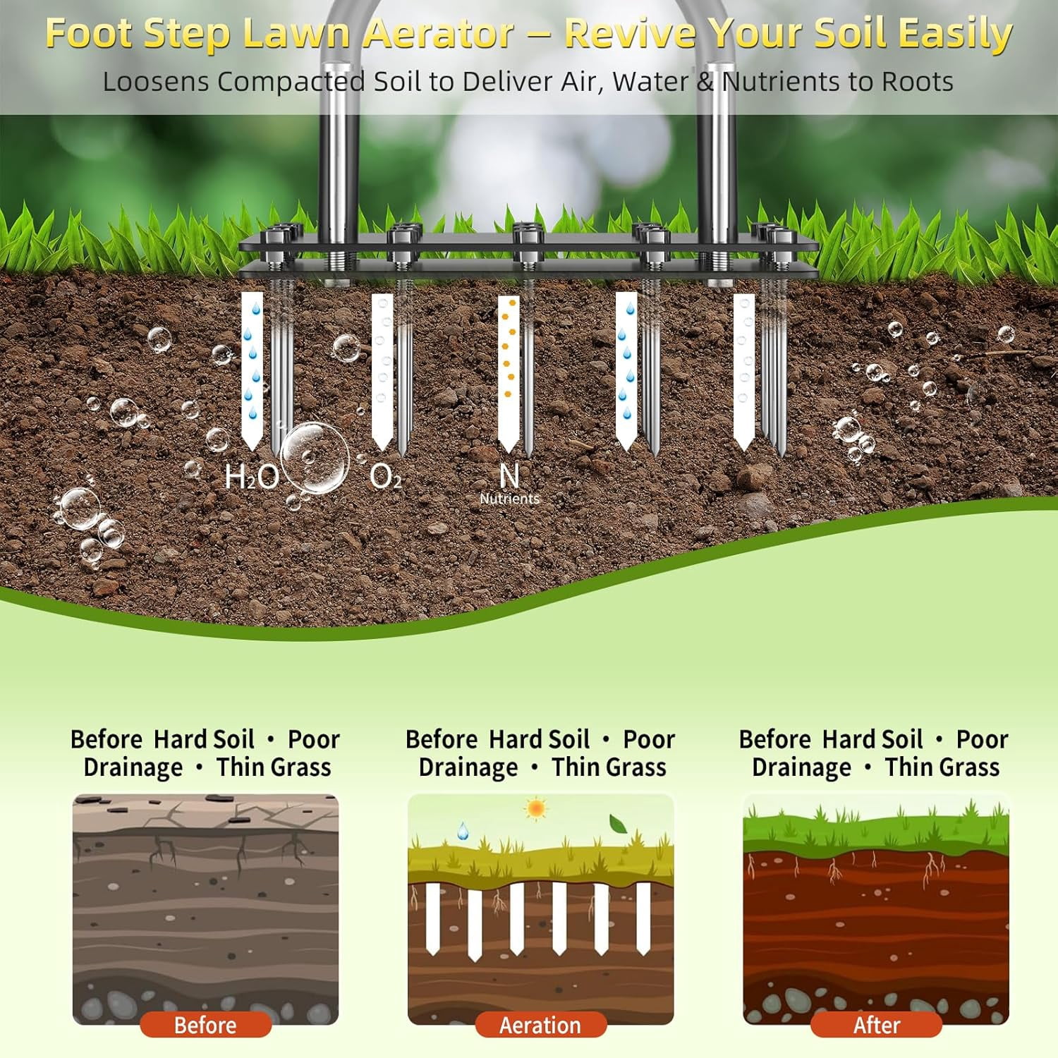 Lawn Aerator Tool, 15 Spike for Compacted Soil, Heavy Duty Yard with Foot Plate, Grass & Soil Care, Easy-to-Use Hand Small