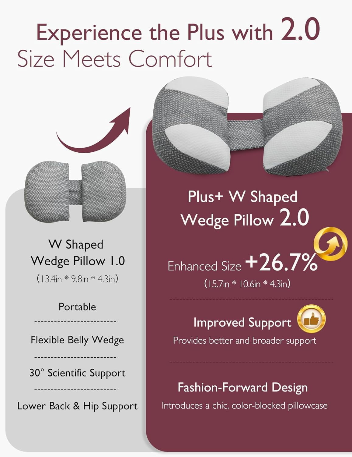 Plus W Shaped Pregnancy Pillow for Sleeping - Adjustable Maternity Pillow for Side Sleepers - Portable Wedge Belly Support -Compact Design for Back Belly and HIPS