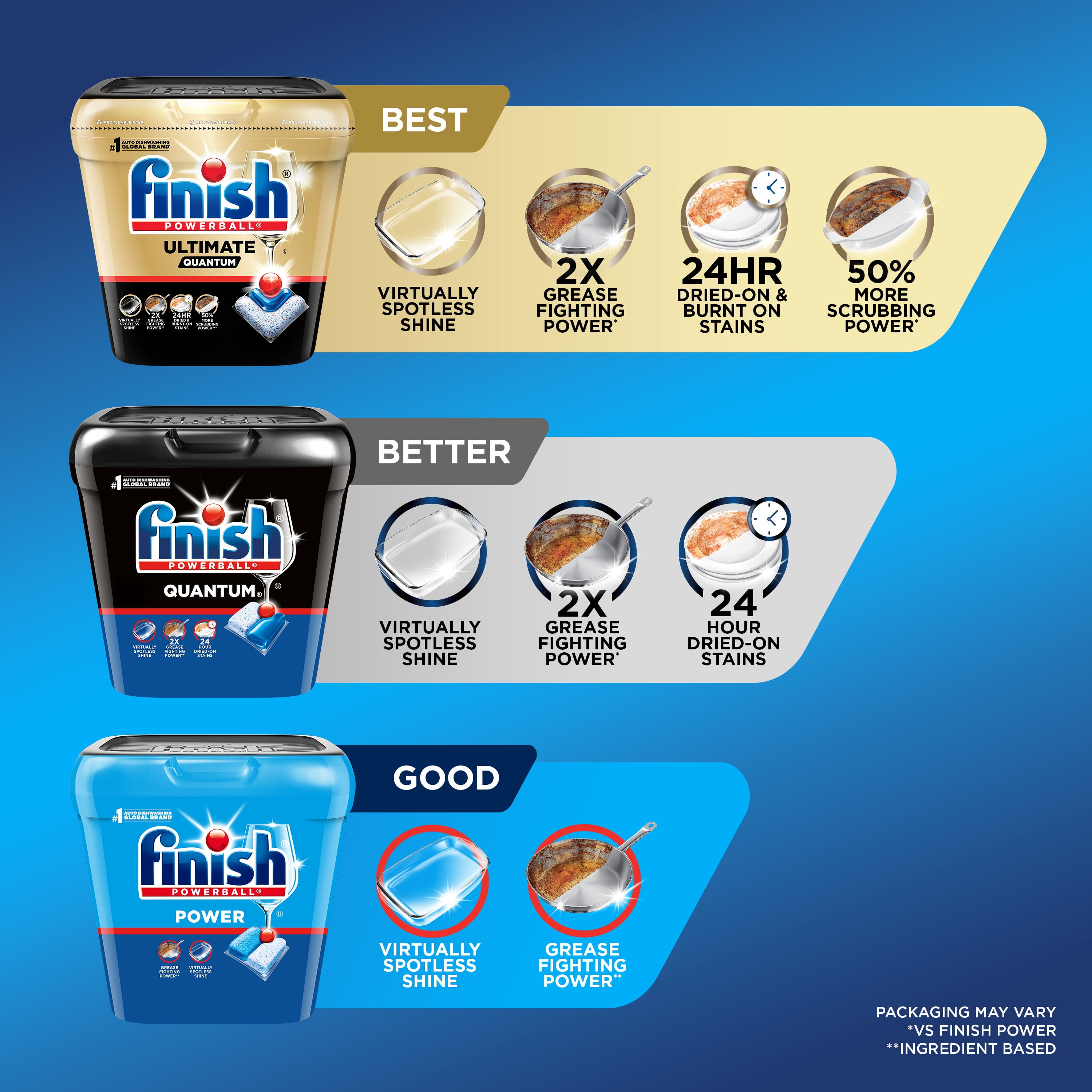 Finish Power 100 ct.