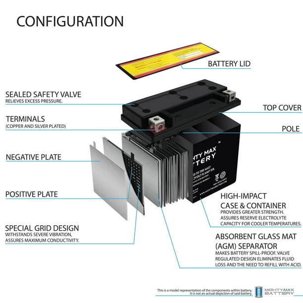 YTX9-BS 12V 8AH Replacement Battery compatible with Kawasaki