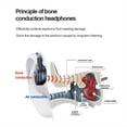 thumbnail image 5 of Auriculares Bluetooth de Conducción Ósea M1, Nuevos Auriculares Inalámbricos para Correr, Deportes, Estéreo, Batería de Larga Duración, Color Rosa., 5 of 5
