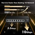 thumbnail image 3 of Switch administrado MokerLink de 8 puertos y 2.5 Gigabit con ranura SFP+ de 10 G, 3 of 8