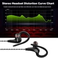 thumbnail image 7 of FONGE S760 Wired In-ear Waterproof Earphones Ear Hook Earbuds Stereo  Headphones Sport Headset with Mic Green, 7 of 7