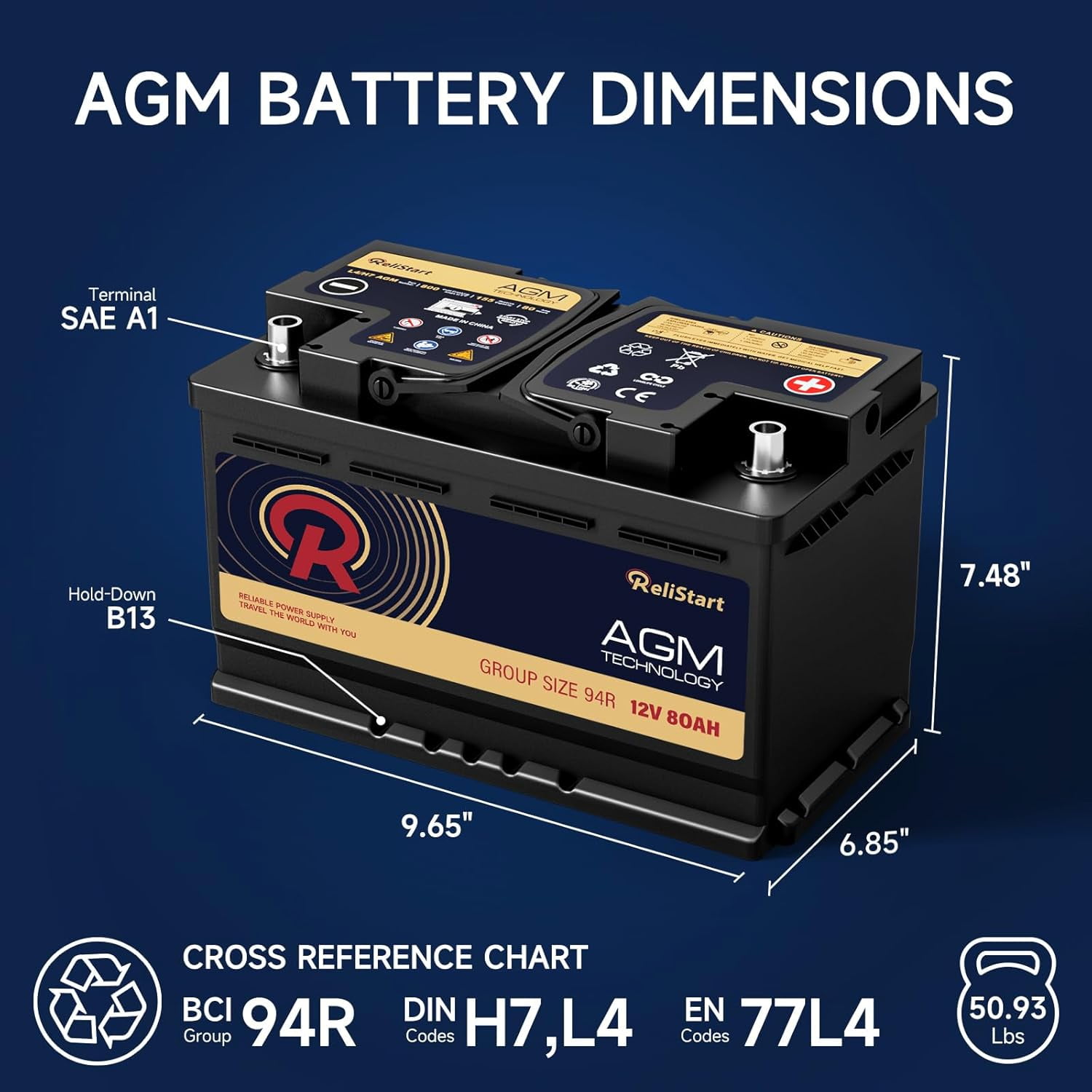 AGM Battery BCI Group 94R Car Battery-12V 80AH H7 Size 94R Automotive Battery, 12V Start-Stop AGM Car Batteries, Deep Cycle, 800CCA, 155RC