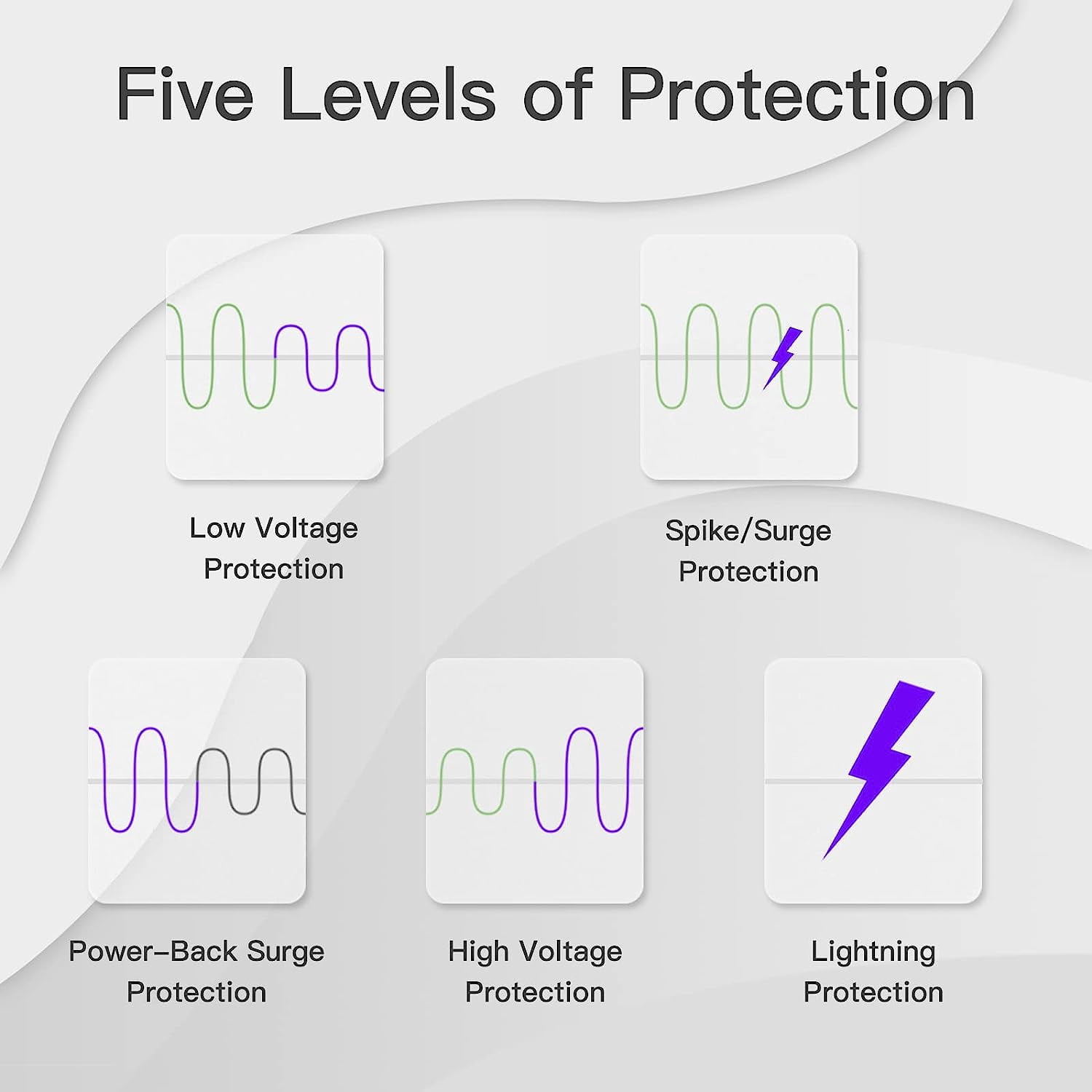 [ETL Listed] Electronic Surge Protector for Home Appliance,Voltage Protector Suit for Refrigerators and Freezers, Voltage Brownout Outlet 120V 15A,1800Watts(4 Pack),120V-1-yellow,Surge Protection,1