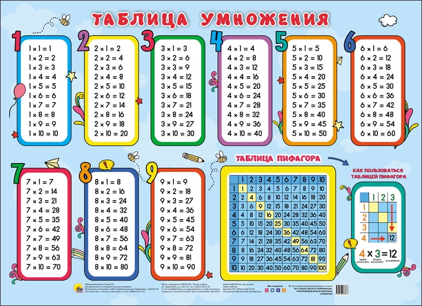 PLAKAT. TABLICA YMNOJENIYa (Tablica Pifagora) - Walmart.com