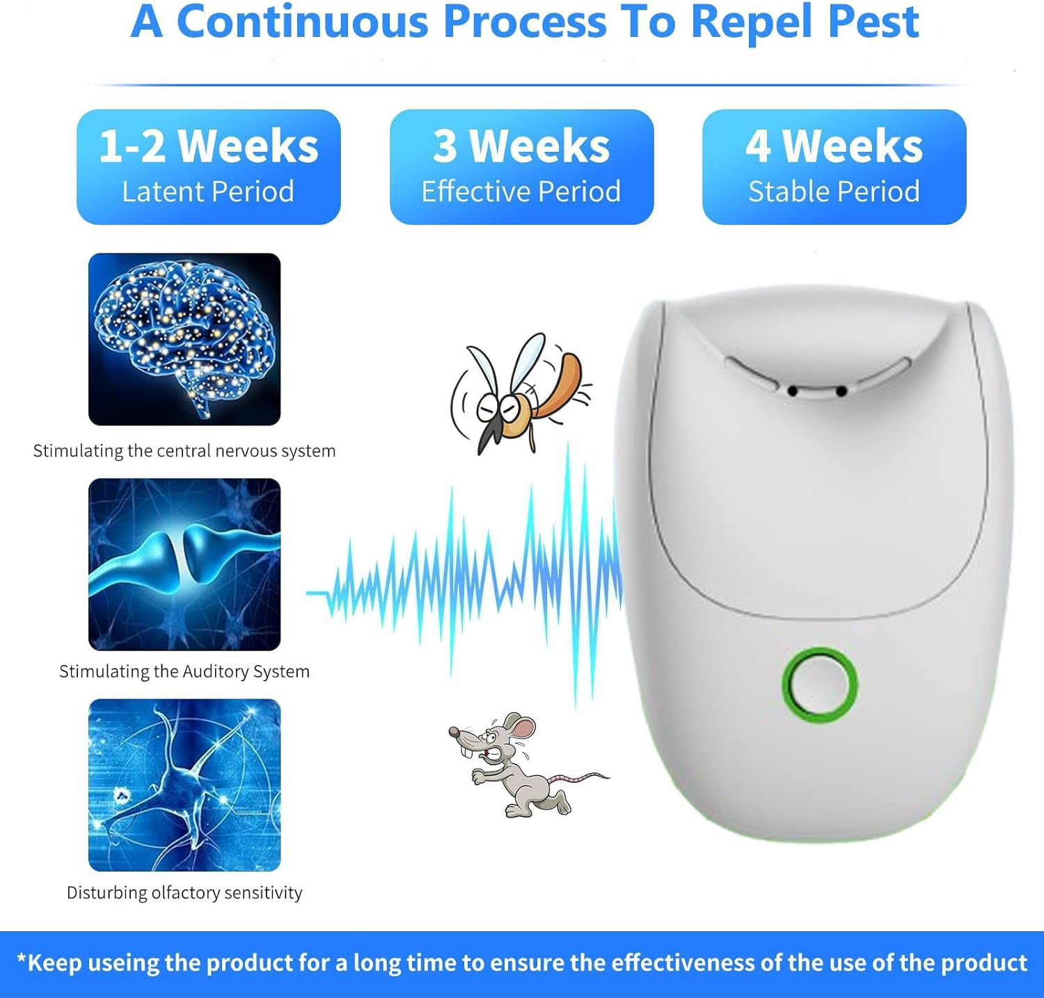 Ultra-Quiet,6 Pack,Ultrasonic Pest Repeller Indoor Plug-in,2026 Upgraded Electronic Pest Control with 3 Modes for Mice,Rats,Roaches,Mosquitoes,Spiders&Ants