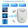 thumbnail image 5 of 6 Pack,Ultrasonic Pest Repeller Indoor Plug-in,2026 Upgraded Electronic Pest Control with 3 Modes for Mice,Rats,Roaches,Mosquitoes,Spiders, 5 of 7