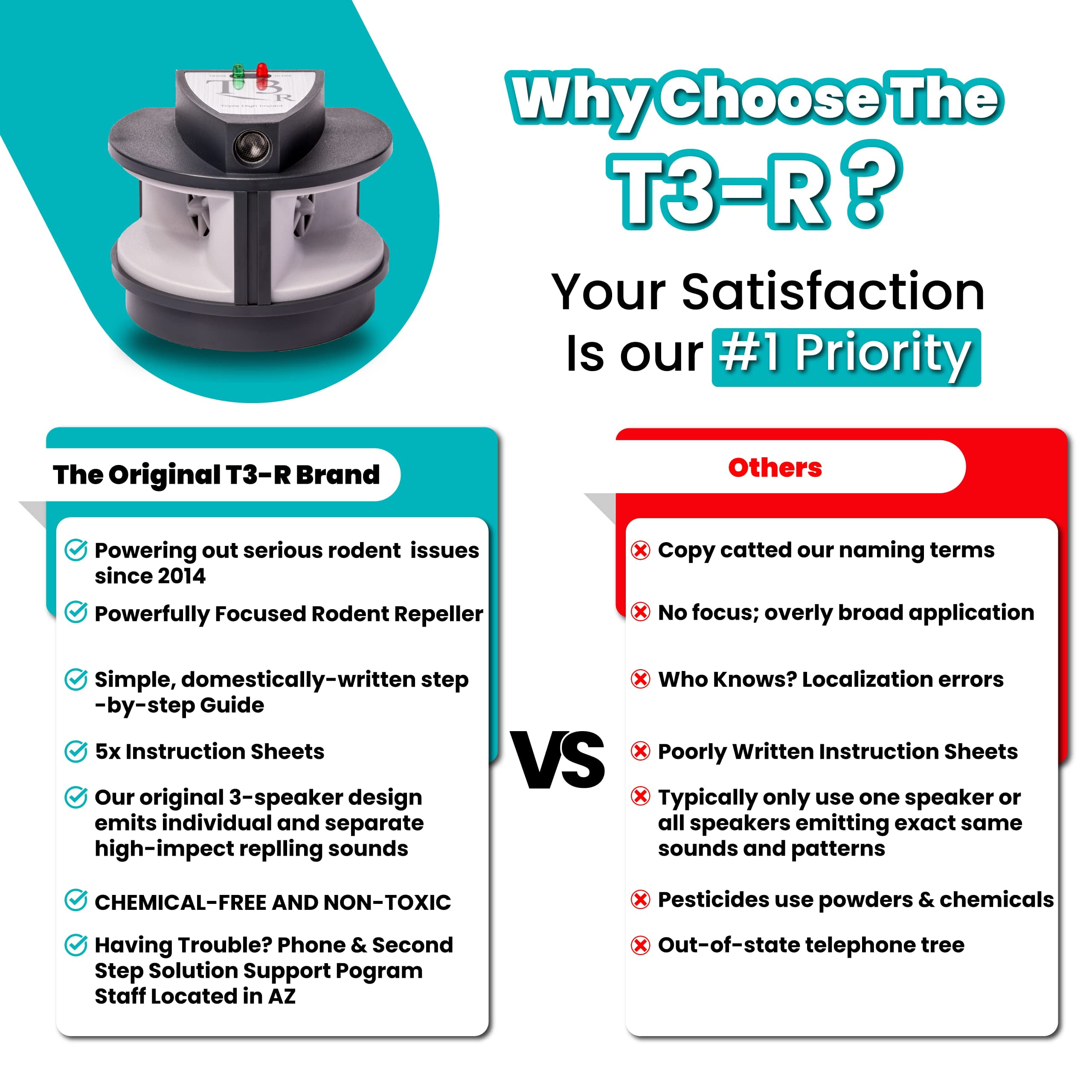 T3-R Triple High Impact Mice, Rat, Rodent Repeller
