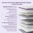 thumbnail image 5 of Sersper King Size Mattress, 14 Inch Pillow Top King Mattress in a Box, AeroChar™ Bamboo Charcoal Memory Foam, Medium Firm with Pressure Relief, Strong Support, 5 of 10