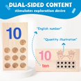 thumbnail image 2 of Tableros de clavijas para contar Niños pequeños Juguete de aprendizaje de matemáticas con números de conteo de madera con 110 clavijas Materiales de manipulación de matemáticas Montessori para niños d, 2 of 5