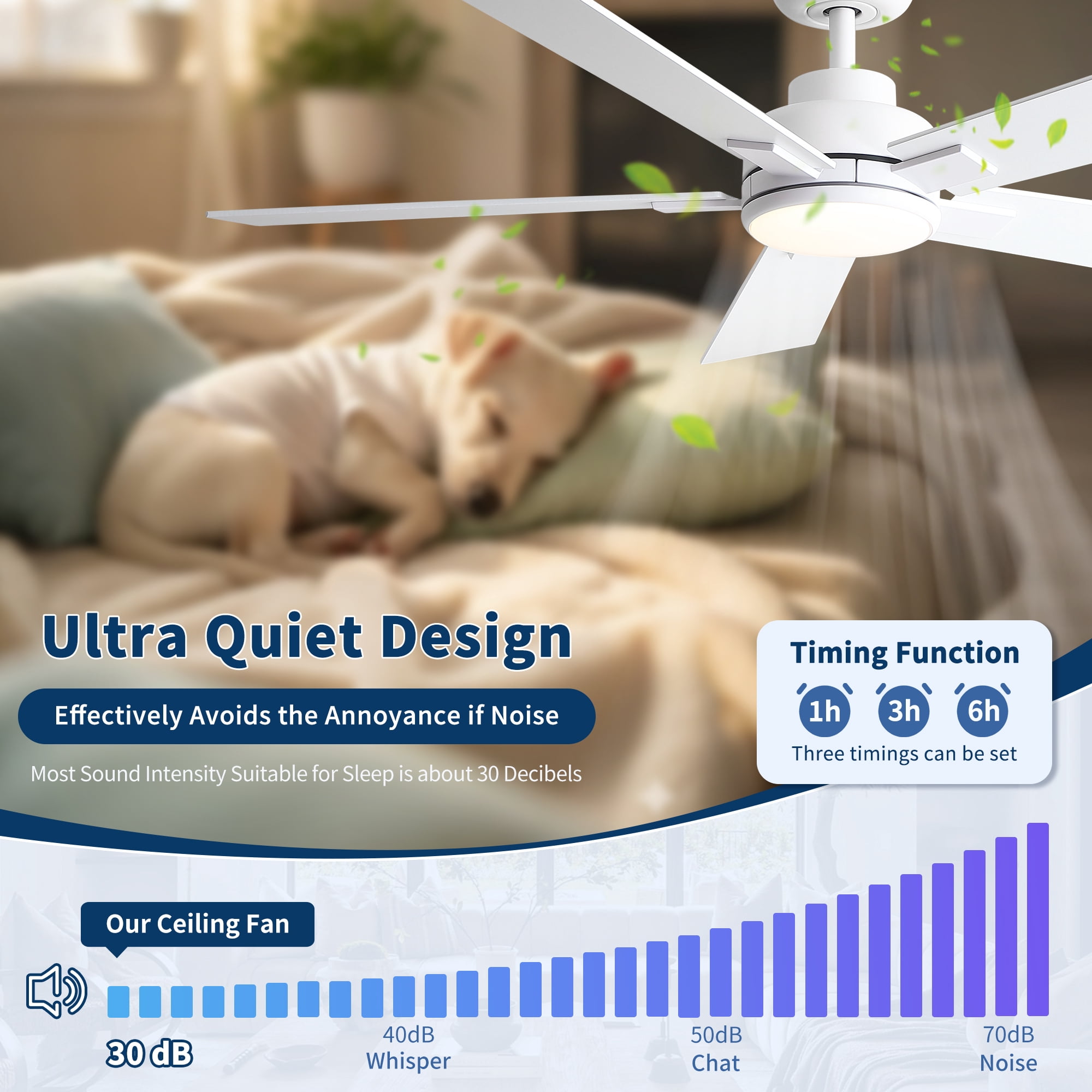 Leumius 52" Ceiling Fan with Light and Remote with Quiet DC Motor, Reversible Blades, Dimmable 3CCT LED Light for Living Room Bedroom Matte White