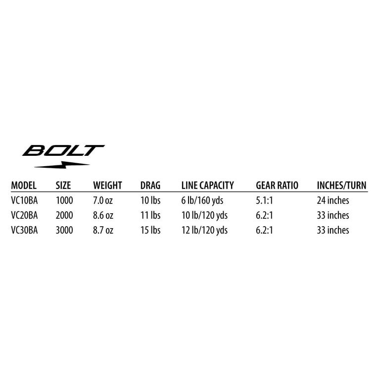Ardent Bolt Spinning Reel 1000 Size, 5.1:1 Gear Ratio Model: VC10BA 