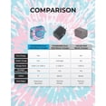 thumbnail image 5 of Liquipel Powertek Tie Dye Type-C Fast Charging Wall Charger 20W PD USB-C for iPhone, iPad, iWatch, Galaxy, Tablet, 5 of 7