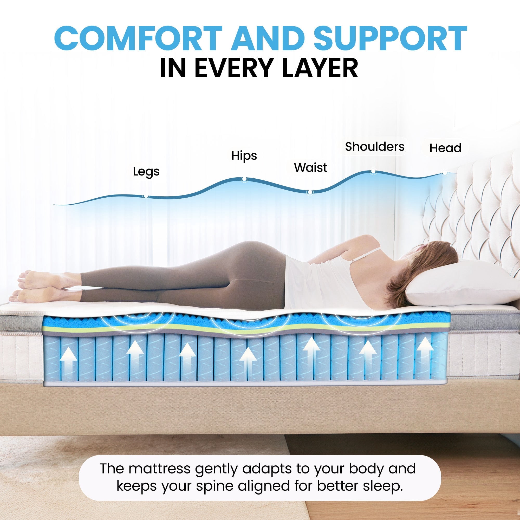 CELTOSS CT-HY1 10 in Hybrid Mattress, Full, Medium, Tight Top, Mattress-in-a-Box