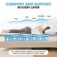 thumbnail image 3 of CELTOSS Hybrid Mattress, Medium Firm, Cooling Comfort, Pocket Coil Support, CertiPUR-US Certified, Mattress in a Box, 3 of 9