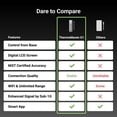 thumbnail image 2 of ThermoMaven G1 Wireless Meat Thermometer with Smart Base Control, 3000 FT Sub-1G Wireless Range, Unlimited Range on WiFi, 2 of 5