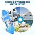 thumbnail image 4 of Kohree RV Inline Water Filter, Reduces Chlorine, Bad Taste, Odor, NSF Certified for Campers, Garden,Marine, ( 2 Pack Blue), 4 of 9