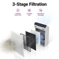 thumbnail image 4 of Winix C535 4-Stage True HEPA Air Purifier with PlasmaWave® Technology with two years of filters . Max Room Capacity 1776 sq ft., 4 of 7