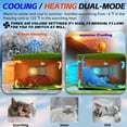 thumbnail image 4 of Pet Air Conditioned Room, Pet House with Heating and Cooling Function, Strong, Easy to Assemble, with Refrigeration, Heating, Ventilation Modes, Suitable for Cats and Small Dogs（Green & Orange）, 4 of 7