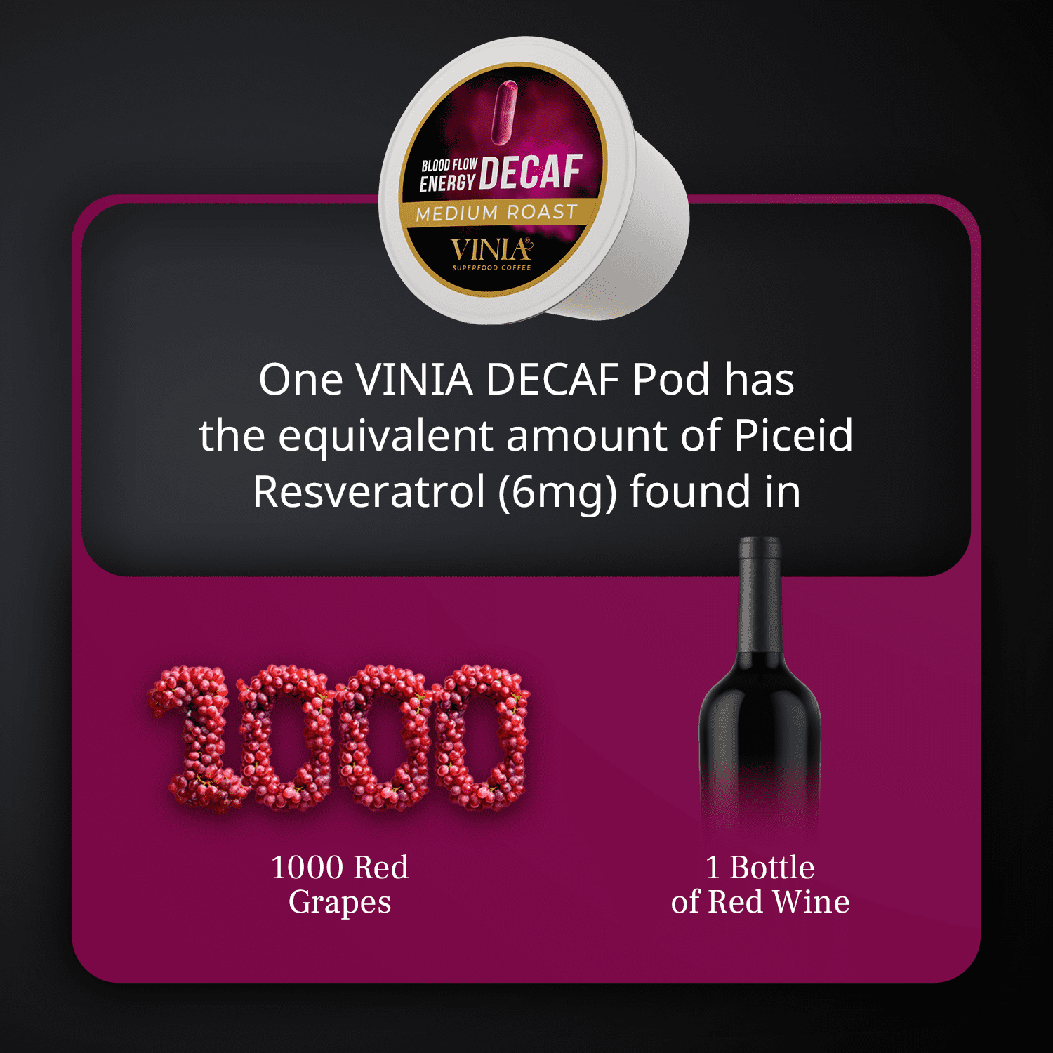 VINIA Blood Flow Energy DECAF Coffee Pods - Medium Roast Superfood, Swiss Water Decaf, Powered by Red Grape Piceid Resveratrol, Keurig Compatible, Caffeine Free, 60 Count