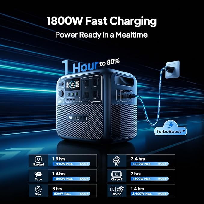 Bluetti Elite 200 V2 Portable Power Station, 2073.6Wh LiFePO4