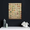 thumbnail image 4 of JEUXUS Vintage Farm Knowledge Poster - Renewable Food Wall Art - Oil Painting for Canvas -  HD Canvas Photo Prints Unframed Wall Decor, 4 of 4