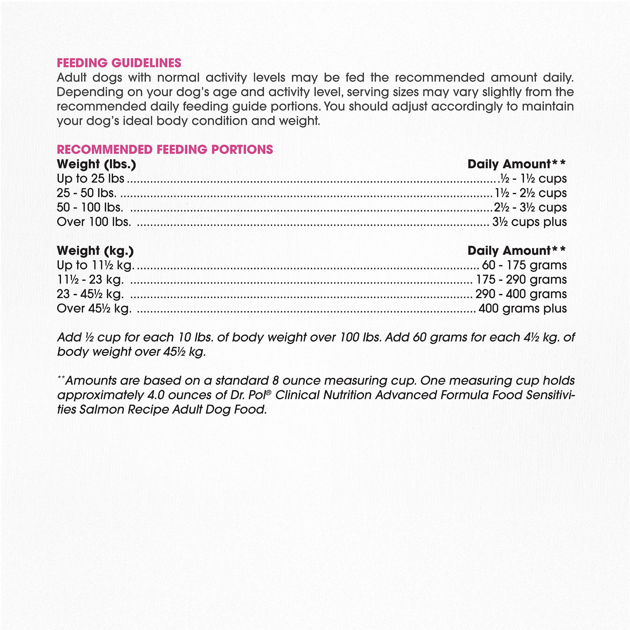 Dr. Pol® Clinical Food Sensitivities Advanced Novel Protein Salmon Recipe – Hypoallergenic Adult Dog Food, 7 lb Bag