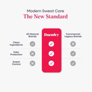 Duradry Sweat Control Stick, Barca, 2.3 Oz