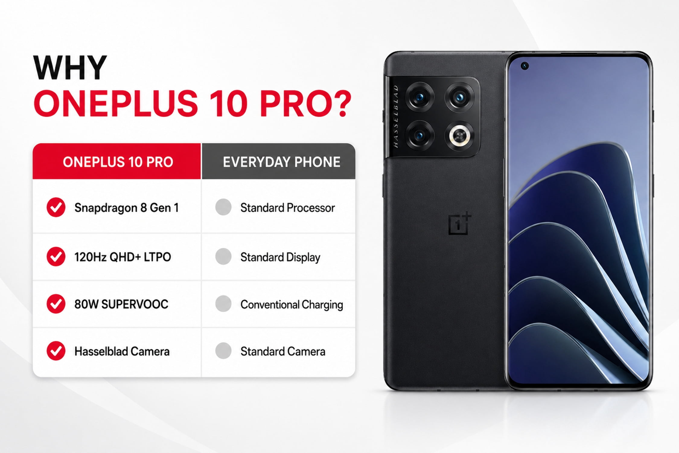 Free Shipping! OnePlus 10 Pro 5G Phones, Dual SIM, 128GB + 8GB RAM