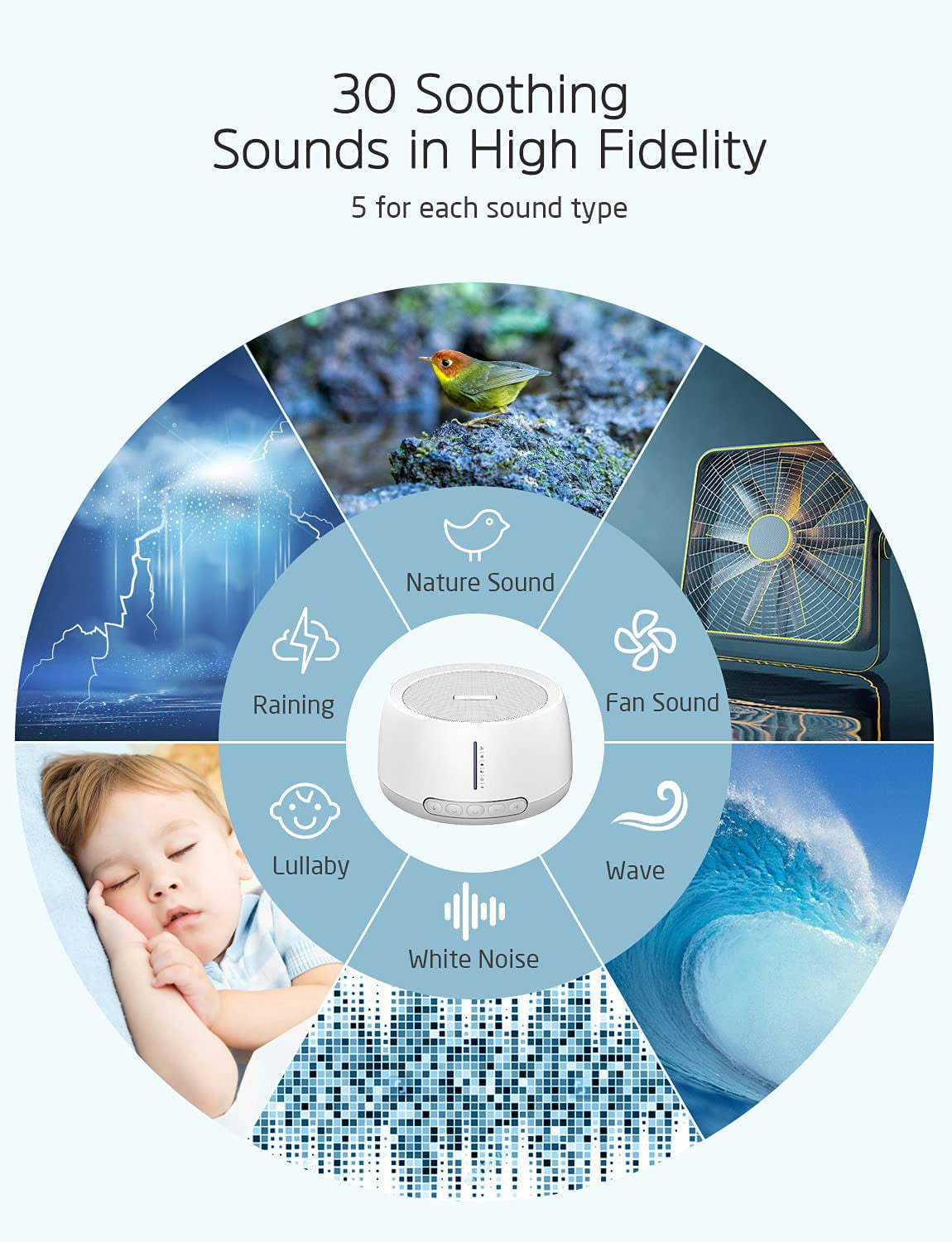 Adapter Not Included Up to 100dB PICTEK White Noise Machine USB Powered Sound Therapy 3 Auto-Off Timer & Memory Function 30 Non-Looping Soothing Sound Machine for Nursery Office Privacy
