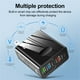 thumbnail image 4 of Cargador rápido PD de 36W - Puerto USB-C 5V3.1A y 3 puertos USB-A Adaptador de pared con distribución de energía inteligente, 4 of 6