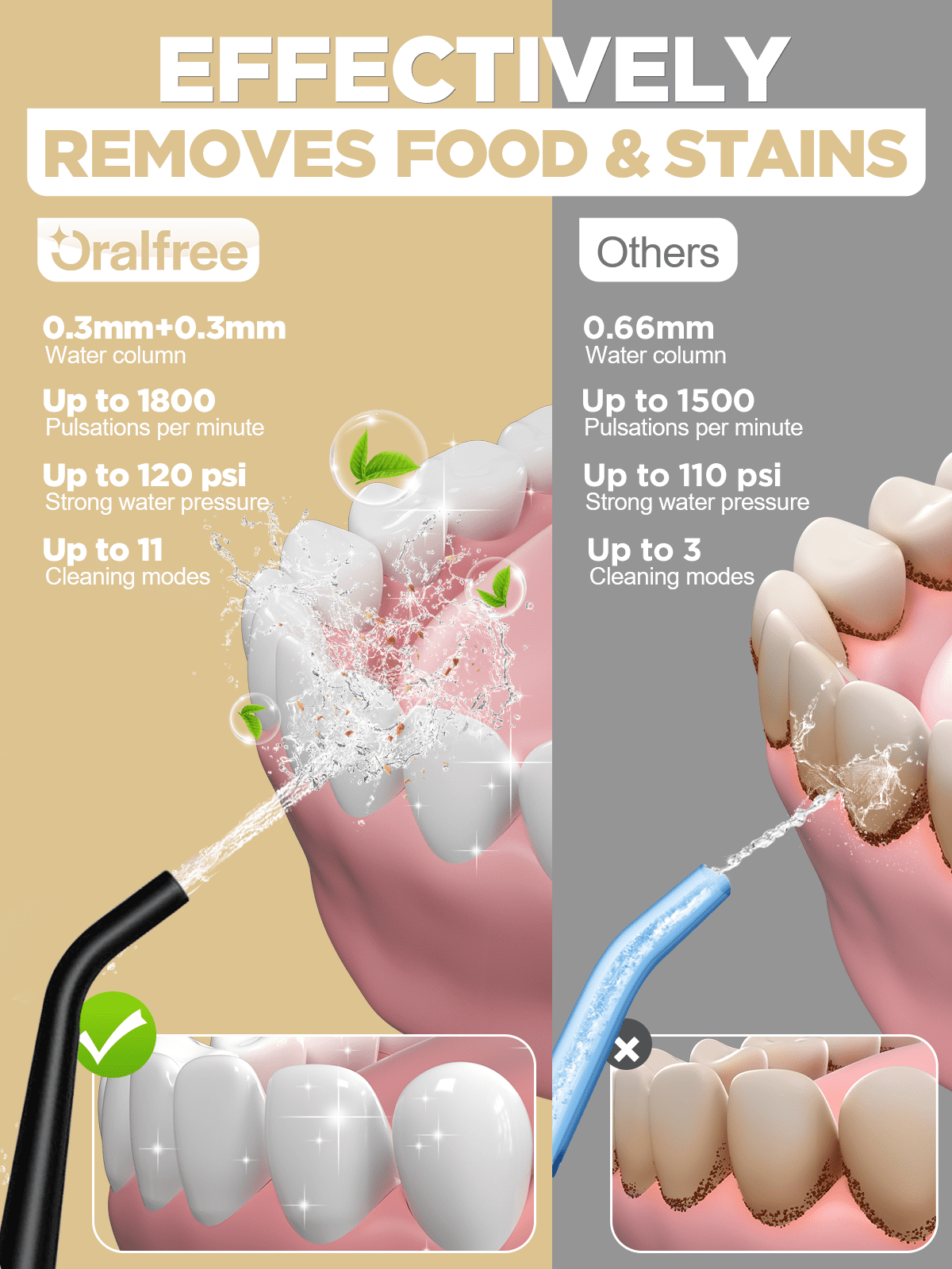 Oralfree Water Flosser for Teeth Cleaning, Cordless Oral Irrigator with 5 Jet Tips, 4 Modes, IPX7 Waterproof, 250ML Tank, for Braces, Travel and Home Use, Black