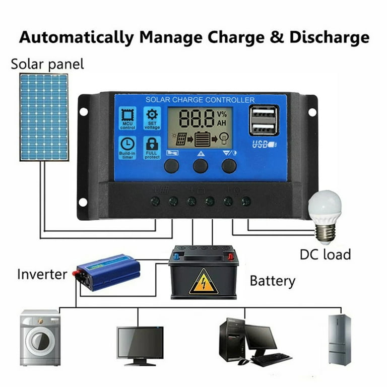 1000W Solar Panel Kit 12V USB Charging Solar Cell Board for Phone RV Car  MP3 PADWaterproof