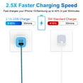 thumbnail image 3 of USB Wall Charger Block,ABCPOW 2.1A Dual Port USB Charger Block Plug with 2PACK Android Phone Charging Cord Type C Cable USB C Charger Cables 10ft USB Brick Charger Adapter Fast Charging Block,Blue, 3 of 11