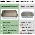 thumbnail image 5 of Stainless Steel Litter Box, High Sided Large Metal Cat Litter Boxes Easy Clean, Non Stick and No Smell, Suitable for Adult Cats/Kitty 17.8"L x 13.8"W x 4"H, 5 of 13