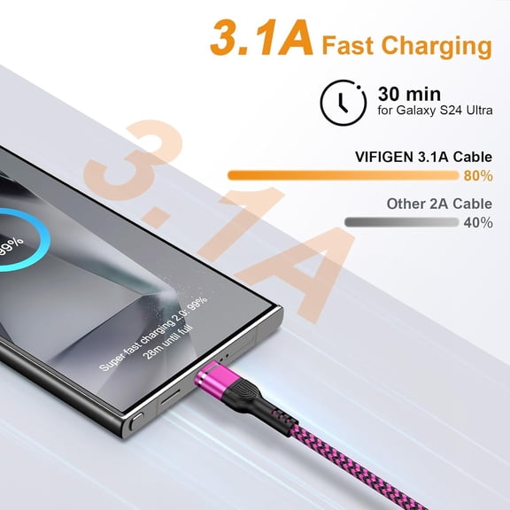 RIHJIN-USB to USB C Cable 6FT/3Pack for Samsung Galaxy A17 A16 5G A36 A15 A56 A26 A35 S25 Ultra S24 S23 S22,USB A to USB Type C Charging Fast Charger Cord for iPhone 16e/16 Pro/16 Pro Max/Plus,Pixel