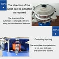 thumbnail image 5 of INTSUPERMAI 39" Vibrating Screen Shaker Liquid Powder Large Sieve Bake Sifter 220V, 5 of 9