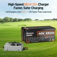 thumbnail image 6 of HumsiENK 48V 100Ah Golf Cart LiFePO4 Lithium Battery with 15A Charger, 48V Metal Case LiFePO4 Battery with Bluetooth,15000+ Deep Cycle, Built-in 200A BMS for Golf Cart, Boat, RV, Off-Grid, Home, 6 of 10