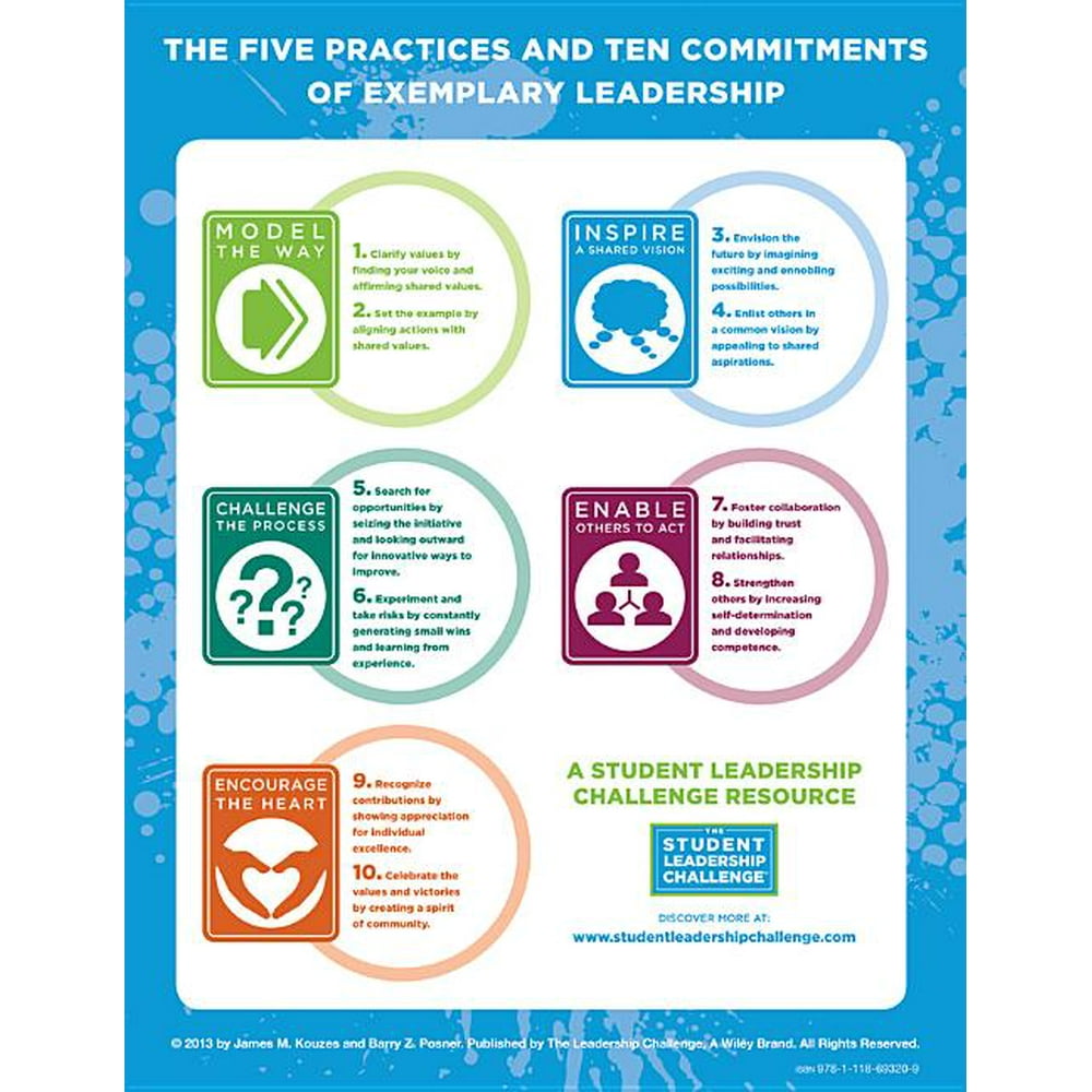 JB Leadership Challenge Kouzes/Posner The Student Leadership