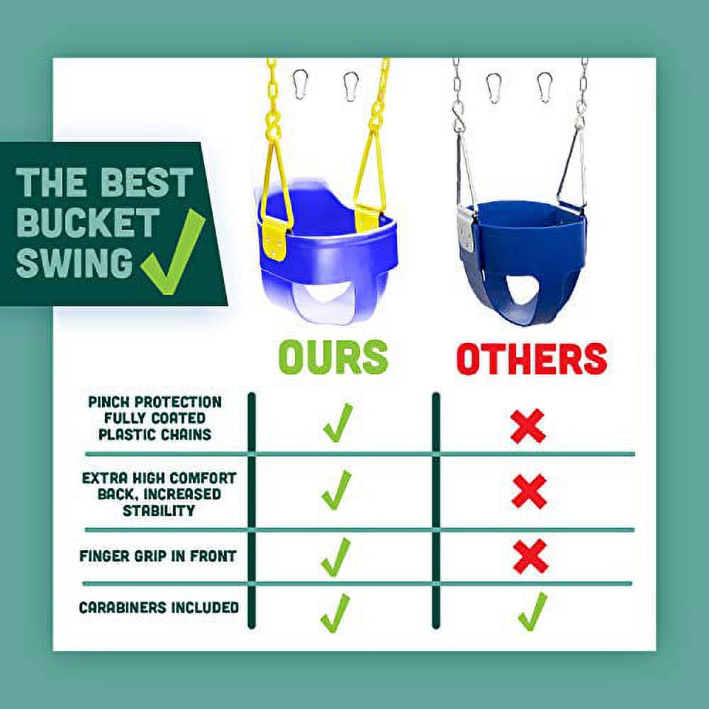 Premium High Back Full Bucket Toddler Swing Seat with Finger Grip, Plastic Coated Chains and Carabiners