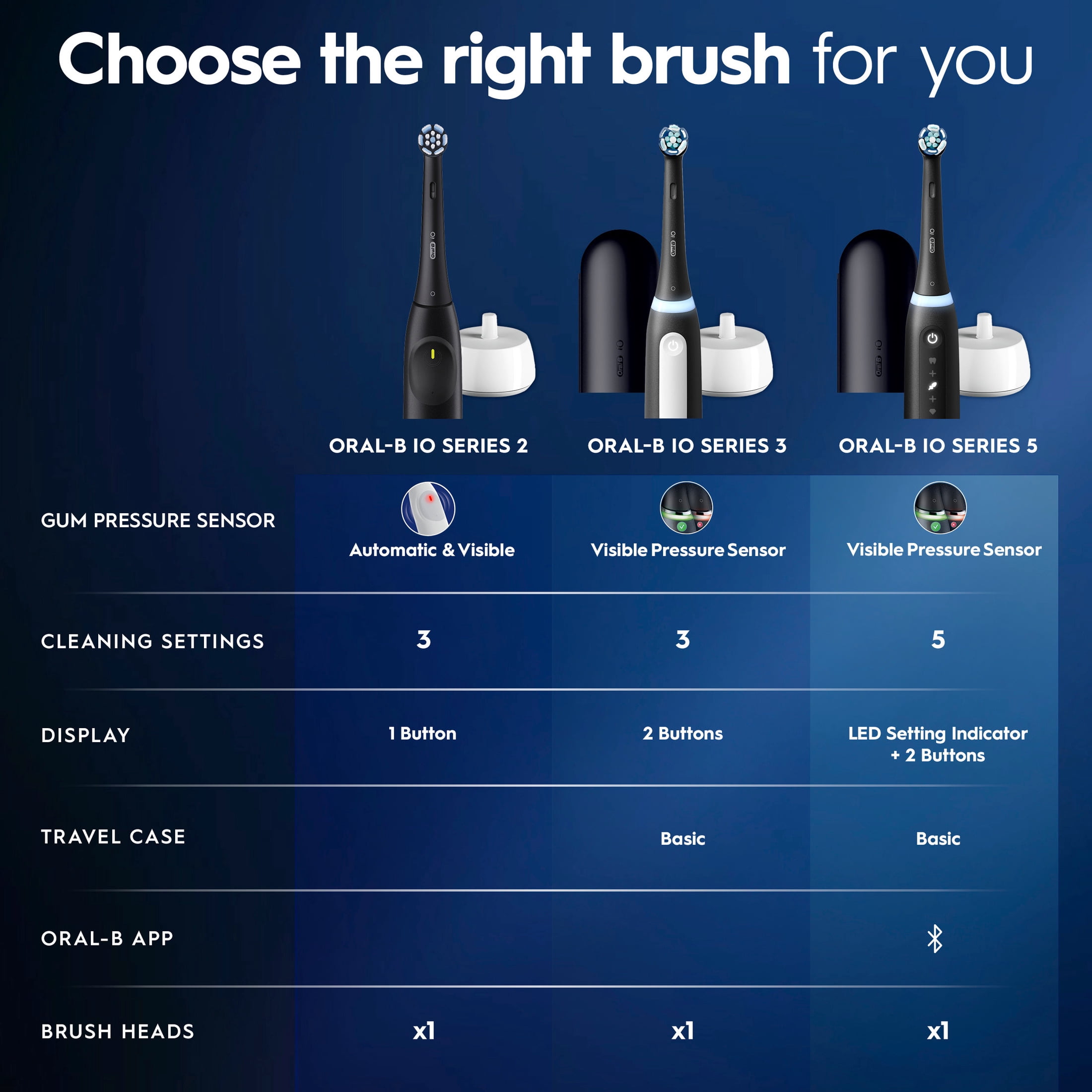 Oral-B Rechargeable Electric Toothbrush, iO4 Clean & Gum, Black
