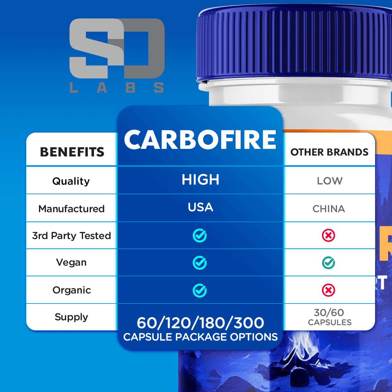 Carbofire Maximum Strength Weight Support Supplement 60 Capsules