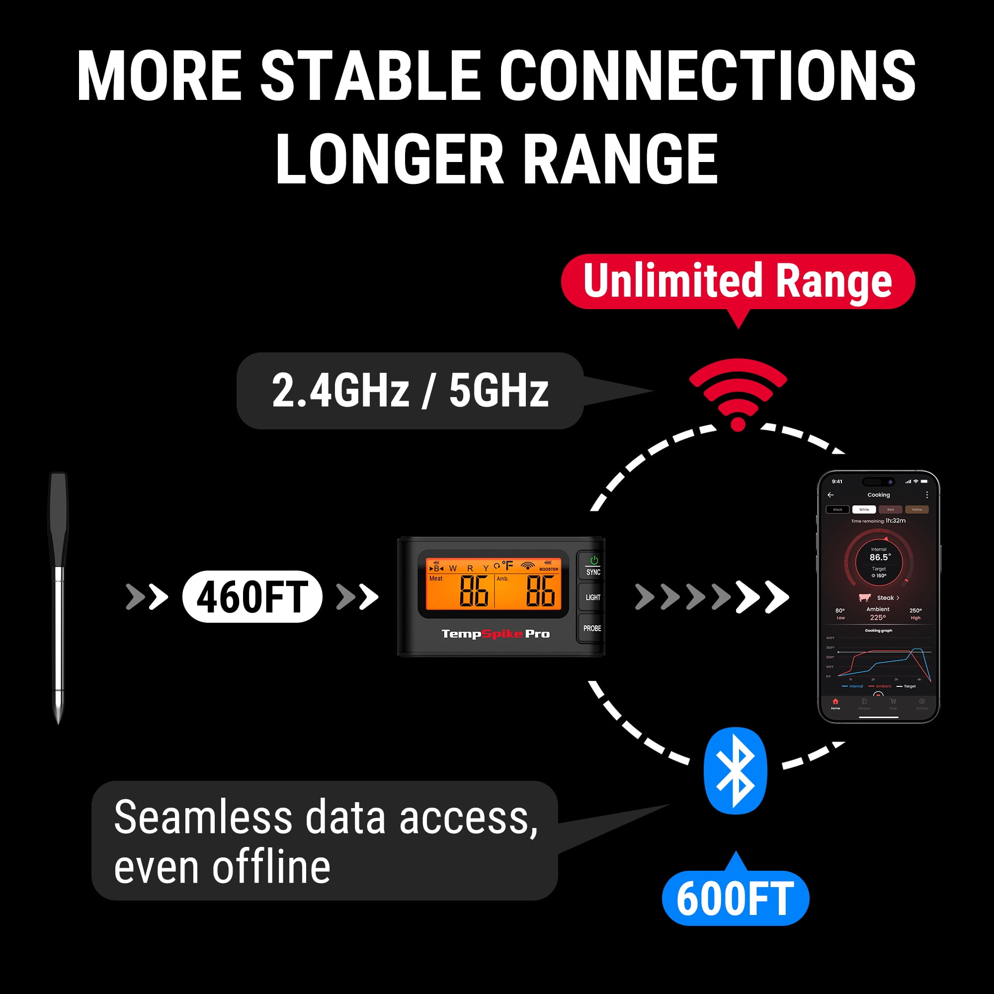 TempSpike Pro WiFi Bluetooth Wireless Meat Thermometer Digital, Unlimited Range, Detachable Thin Meat Probe & Standalone Base