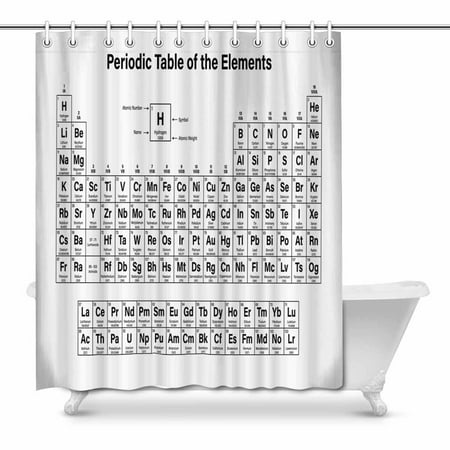 Pop Periodic Table Of Elements Art Shower Curtain 66x72 Inch