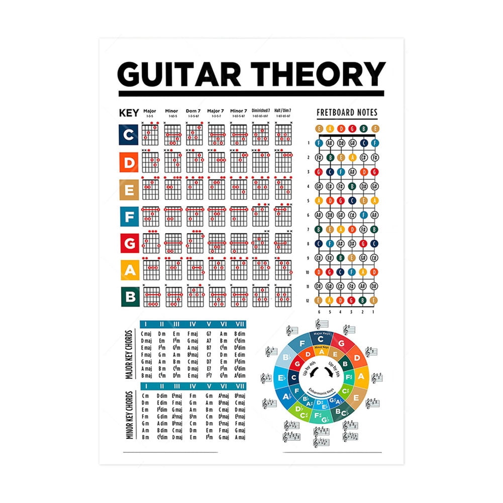 Keyboard Piano Guitar Chord Chart Cheat Sheets - MUSIC THEORY MADE EASY ...